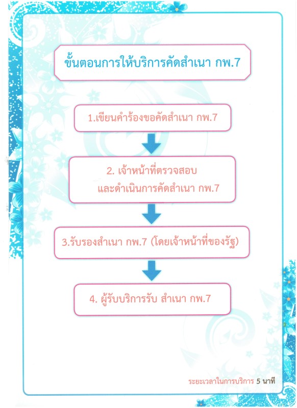 กระบวนงาน - กลุ่มบริหารงานบุคคล สพป.ประจวบคีรีขันธ์ เขต 2